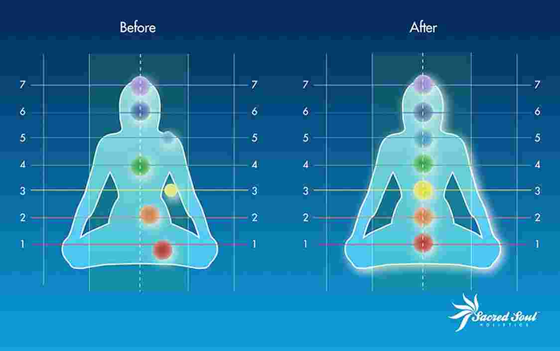 Error Chakras