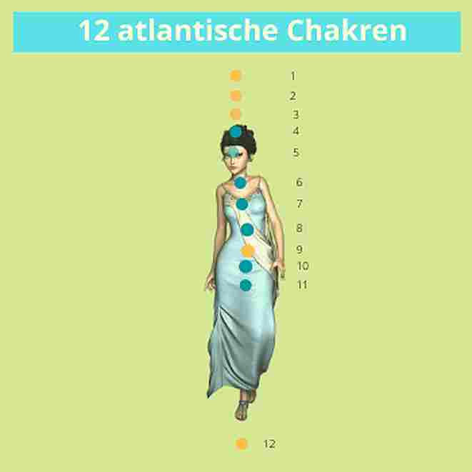 Chakras 1 - 12